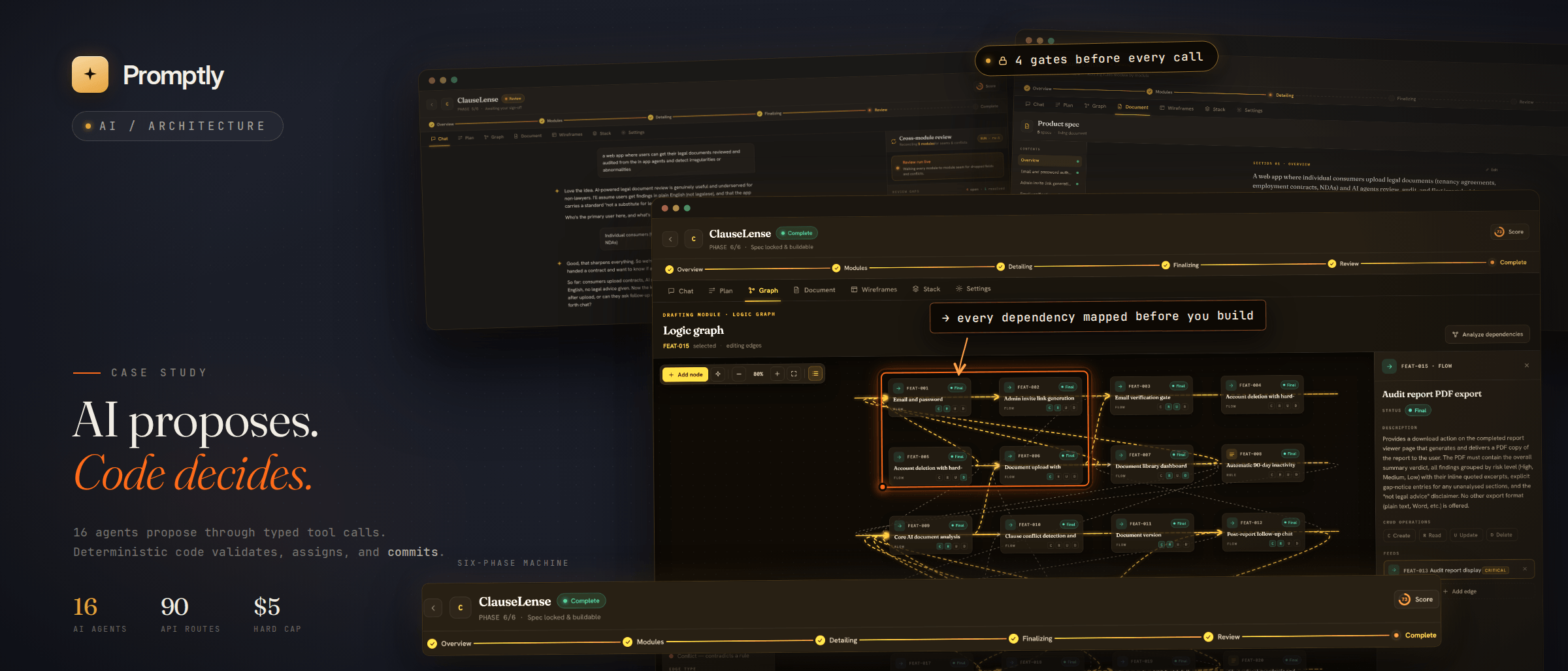 PROMPTLY SOCRATIC SPECS — An AI product architect that Socratically interviews founders and turns the conversation into an engineering-grade spec — modules, an acyclic dependency graph, a living PRD, a consistency score. 16 AI agents propose; deterministic code decides, behind a four-gate cost guard that makes overspend structurally impossible.