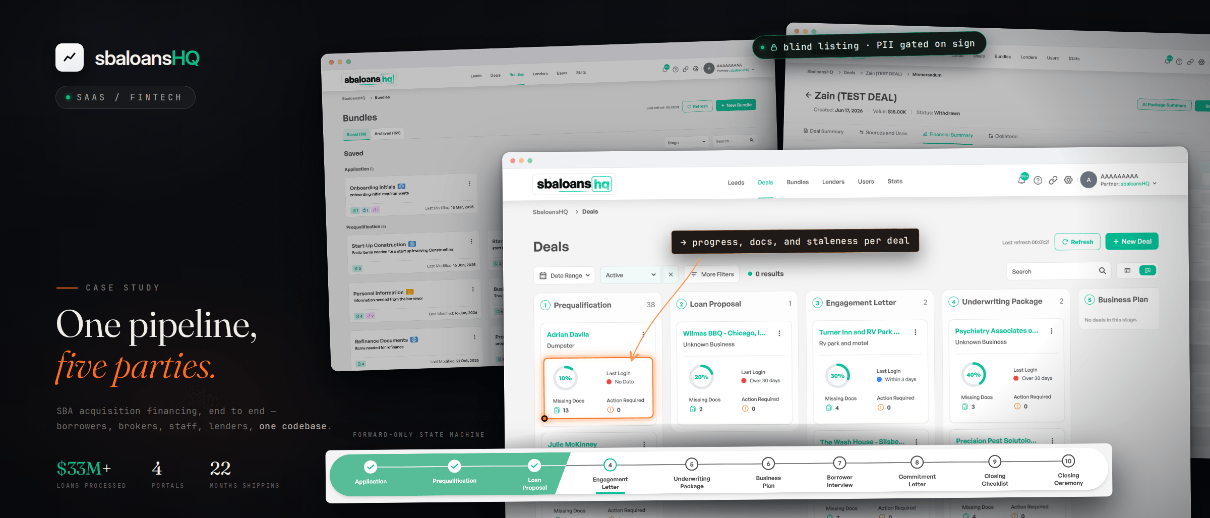 SBA LOANS HQ — Multi-tenant SaaS running the full SBA acquisition-financing lifecycle: four portals from one codebase, a blind-listing deal marketplace with e-sign-gated PII release, a 10-stage enforced pipeline, and AI document intake — $33M+ in loans processed.